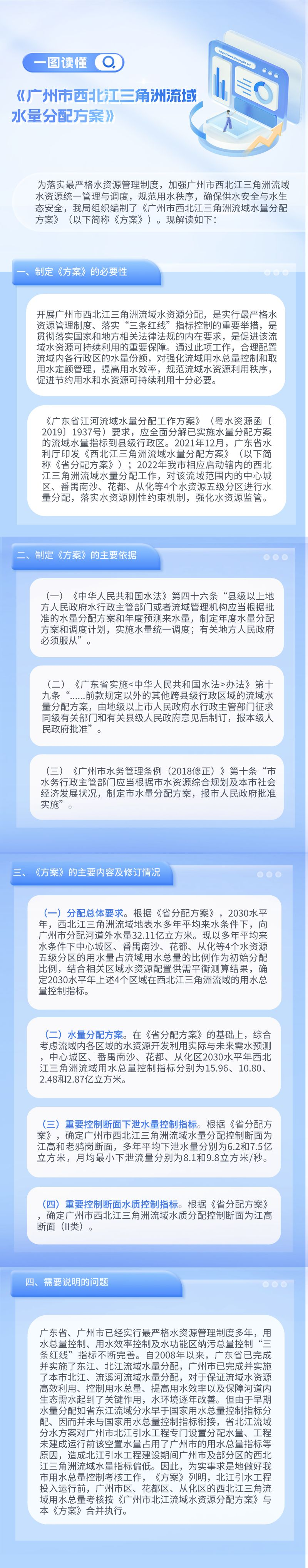 【一图读懂】《抖音风
西北江三角洲流域水量分配方案》政策解读.png